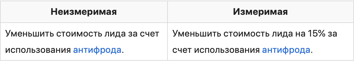 Как ставить цели по SMART